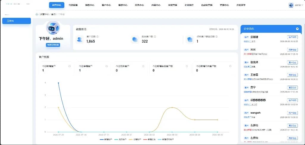 企微 SCRM 智能获客与运营平台